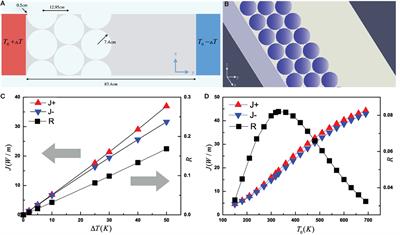 Nonlinear Heat Radiation Induces Thermal Rectifier in Asymmetric Holey Composites